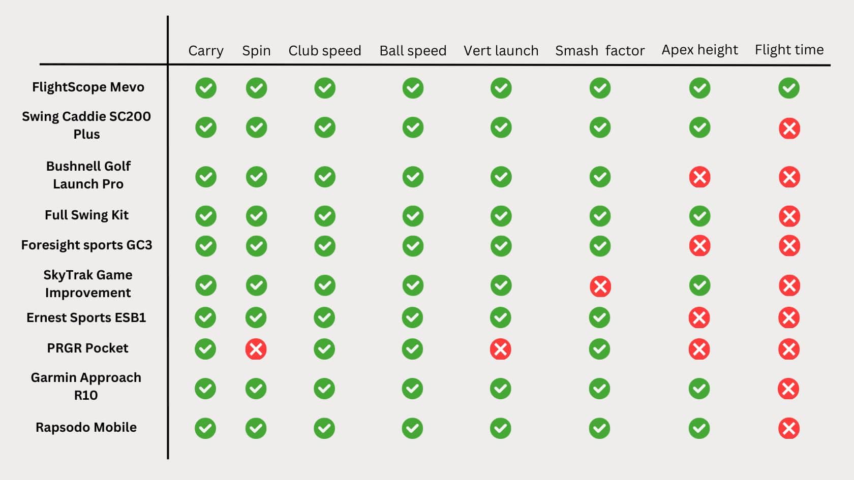 best portable launch monitor comparison graph